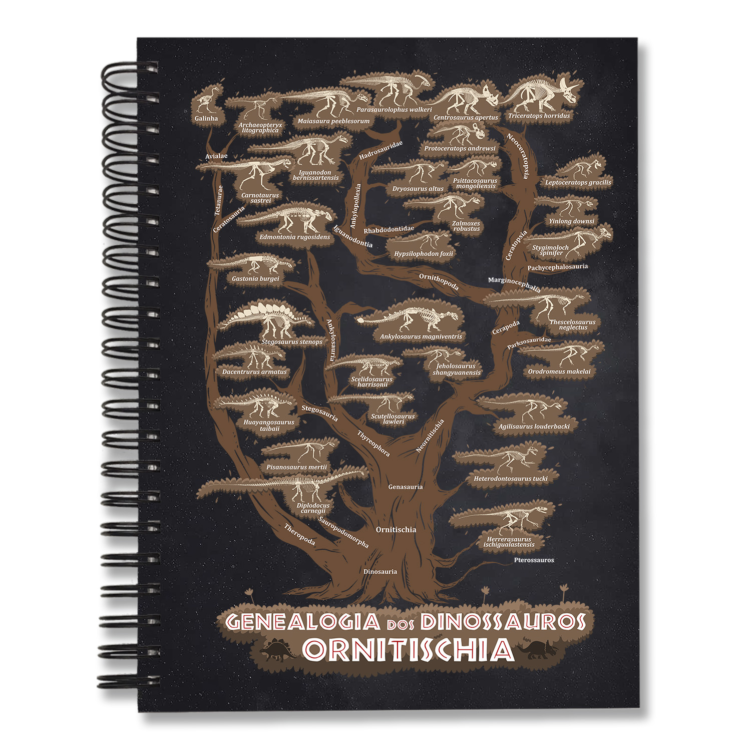 Caderno Genealogia dos Dinossauros Ornitischia