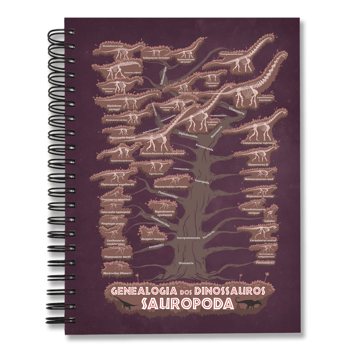 Caderno Genealogia dos Dinossauros Sauropoda