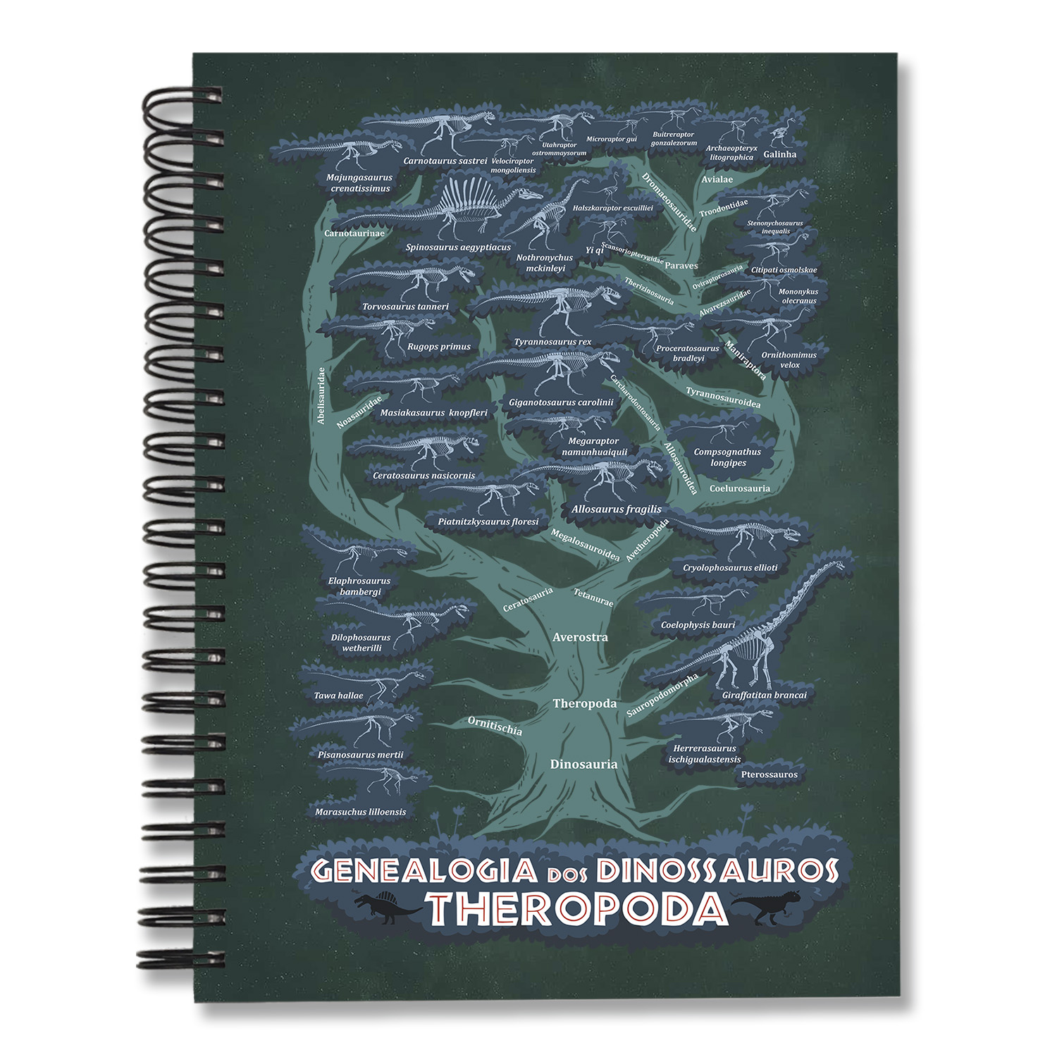 Caderno Genealogia dos Dinossauros Theropoda